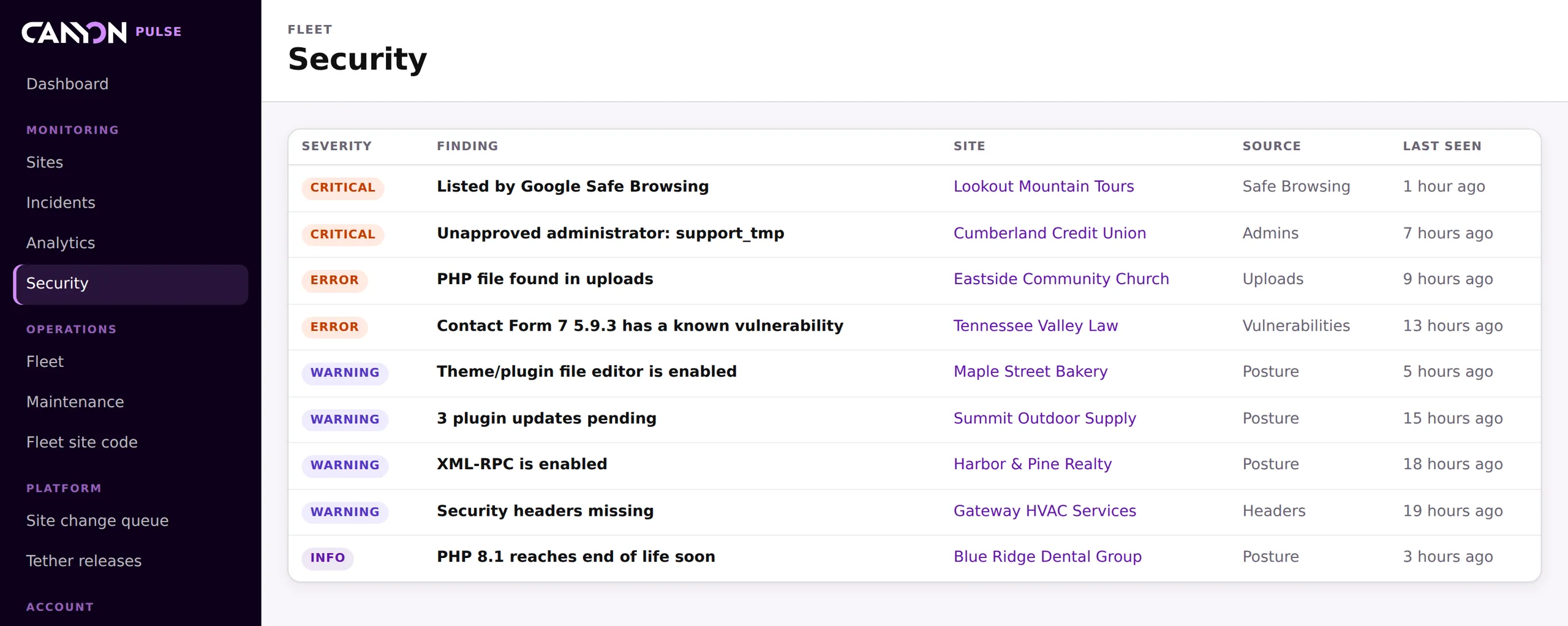 Canyon Pulse fleet security findings ranked by severity: a Safe Browsing listing, an unapproved administrator, a PHP file in uploads and a vulnerable plugin.