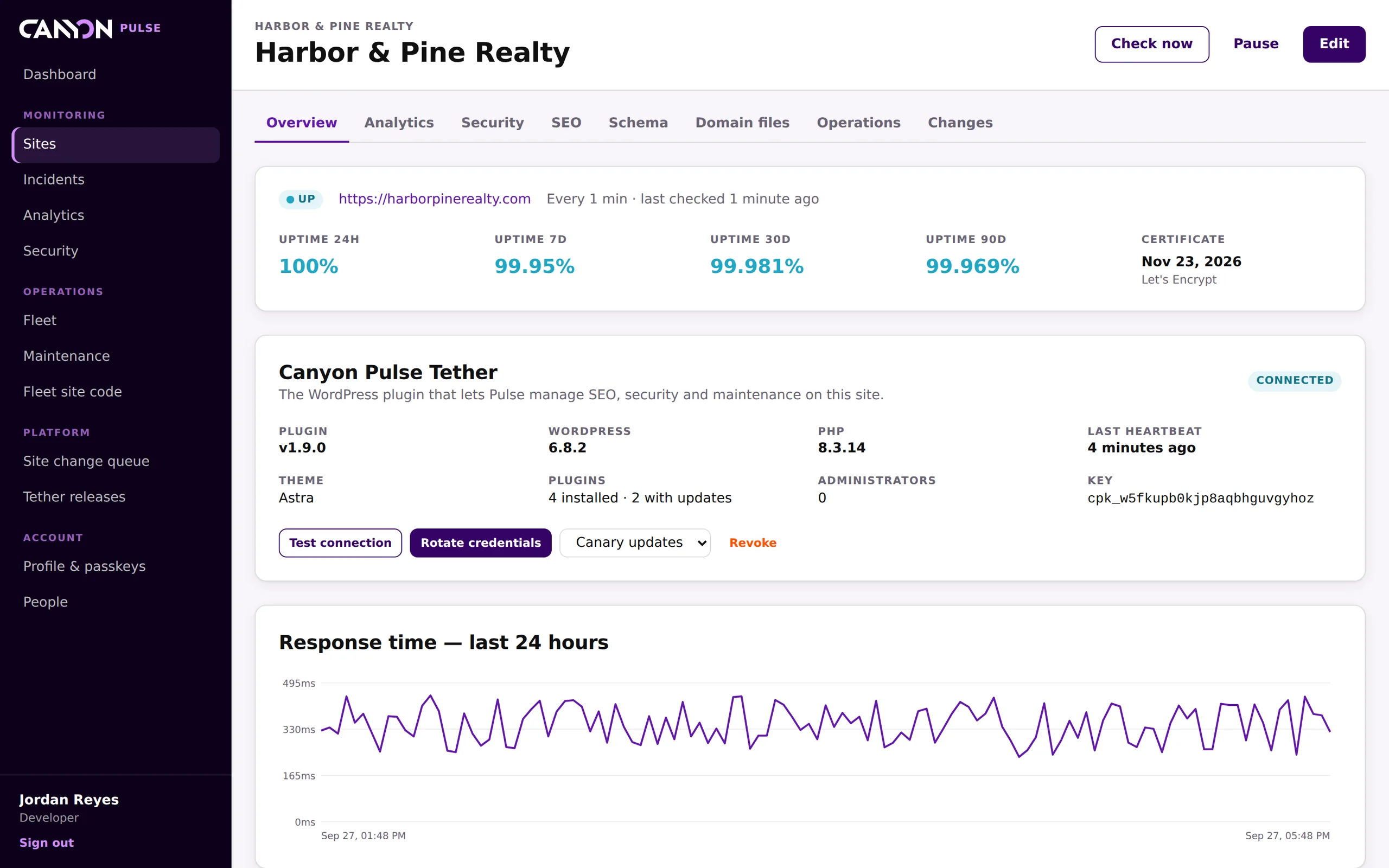 Canyon Pulse site overview for a real-estate client: 24-hour, 7, 30 and 90-day uptime, certificate expiry, tether plugin status and a 24-hour response time chart.