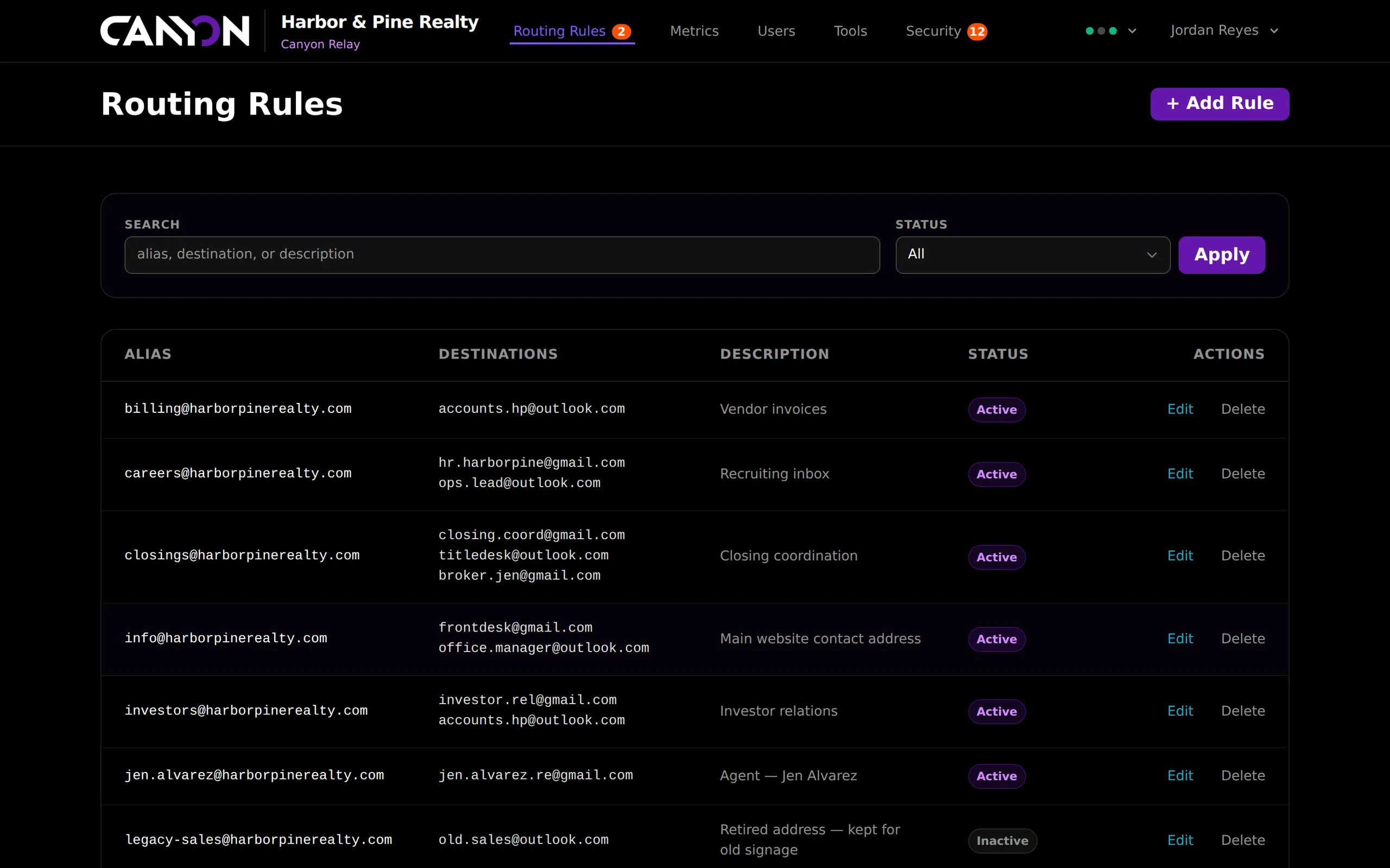 Canyon Relay routing rules list showing aliases on a client domain, the inboxes each one forwards to, a description and active or inactive status.